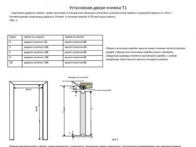 Межкомнатные двери