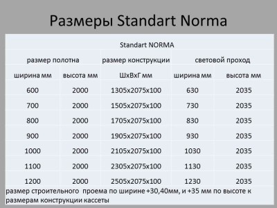 Посмотреть системы открывания межкомнатных дверей