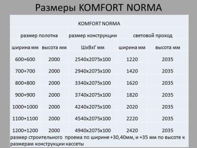 Посмотреть системы открывания межкомнатных дверей