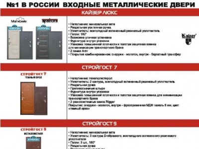 Металлические двери