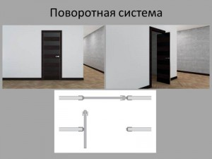 Посмотреть системы открывания межкомнатных дверей