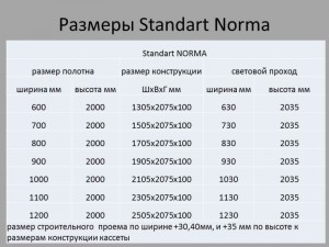 Посмотреть системы открывания межкомнатных дверей
